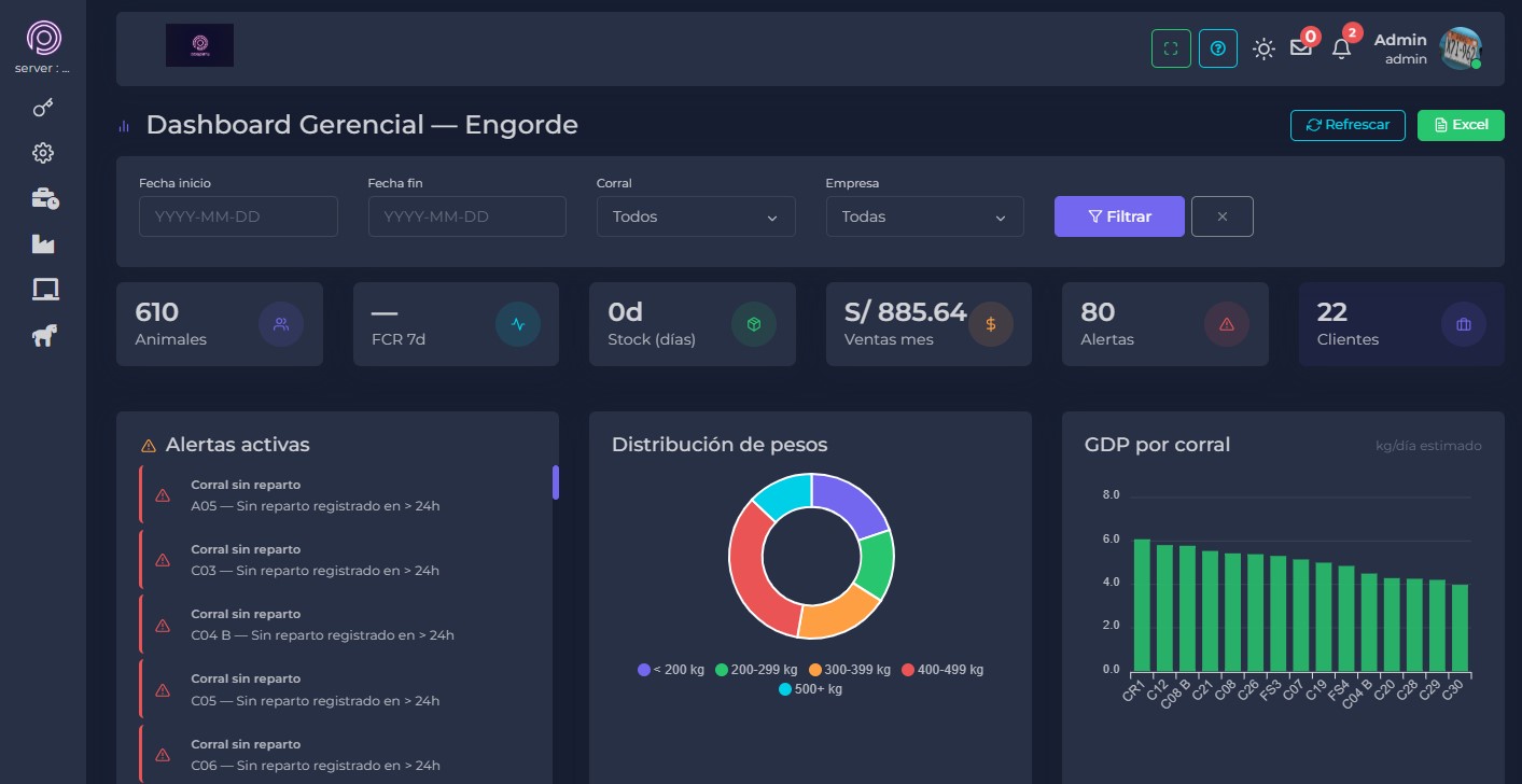 dashboard ganado